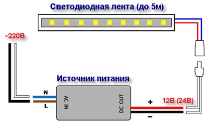 LED-es fényforrás a konyhában kezével