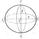 Relația dintre azimutul real și cel magnetic