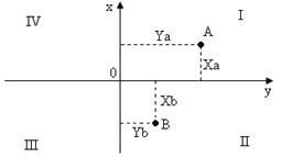 Relația dintre azimutul real și cel magnetic