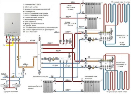 Schema de legare a cazanului de încălzire, caracteristicile de conectare a schimbătorului de căldură, avantajele unui circuit cu două circuite