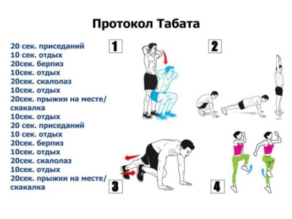 Tabata ce este, exercițiul de protocol, Tabata antrenament