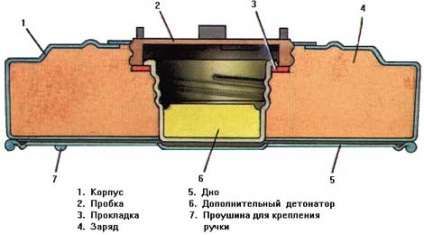 Caracteristici tactico-tehnice ur-83 - stadopedia