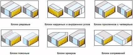 Bloc termic, căldură, granit silicat, bloc de pereți polibloc - eficient