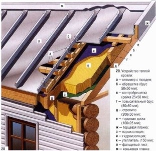 Izolarea termică a acoperișului mansardei, cartea constructorului