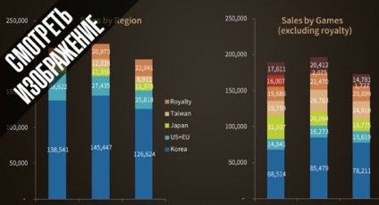 Tera news MMORPG (mmorpg) jocuri online