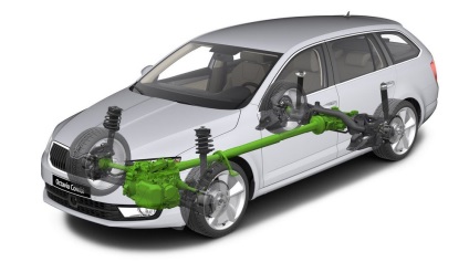 Testeaza testul skoda octavia 4x4 (Skoda Octavia 4x4), skoda superb 4x4 (potrivit superb 4x4) si skoda yeti