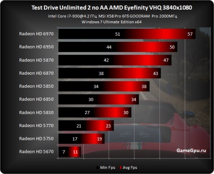 Test Drive Unlimited 2 GPU teszt, verseny szimulátorok
