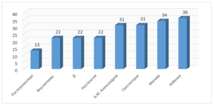 Testarea cărnii de brânză curată, cerere - o revistă electronică pentru consumatori