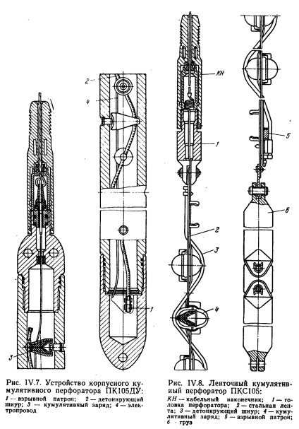 Tehnica perforării găurilor - stadopedia