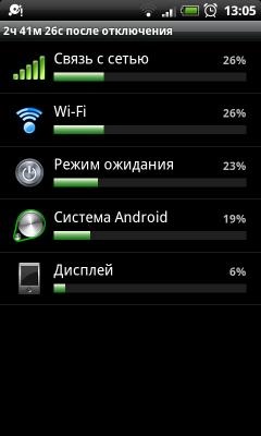 Top sfaturi pentru economisirea energiei pentru Android