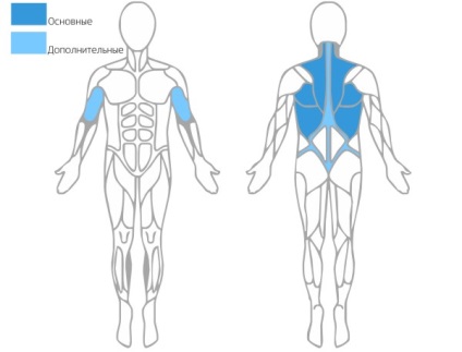 Împingerea blocului inferior la centura de exerciții video și foto