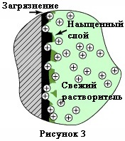 Ultrahangos tisztító felületek