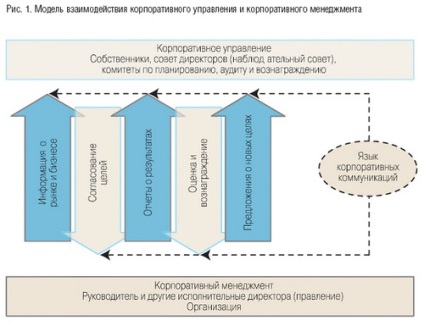 началниците на отдели