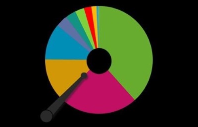 Gestionarea spațiului de stocare în ferestre 10