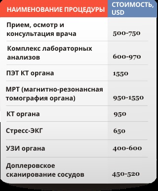 Уретероскопия в Израел на разходите, клиника, ревюта