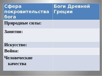 Lecție pe tema lecții 28 temă Olimpice zei