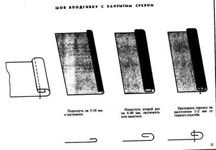 Curele de lenjerie de tehnologie, platforma de conținut