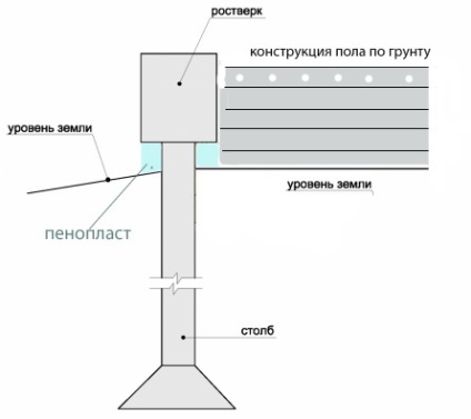 emeleti alapítvány készüléket emelt korlata rácsozat, builderclub