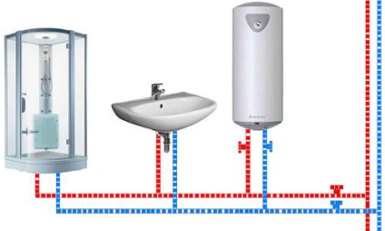 Componente principale ale dispozitivului de încălzire a apei