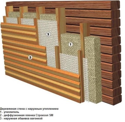 Izolarea termică a fațadei casei de lemn, cum și ce să izolați clădirea cu propriile mâini, preț, foto -