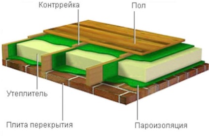 Încălzirea plafonului cu spumă și vată minerală