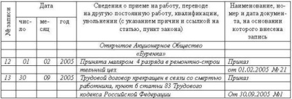 Concediere în legătură cu moartea unei ordine de înscriere a angajatului și a unor documente de probă