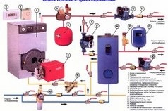 Ventilație pentru caracteristicile cazanului de gaz ale aparatului, manager de căldură