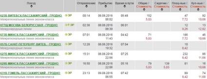 Toate transporturile pe ruta Minsk-Grodno