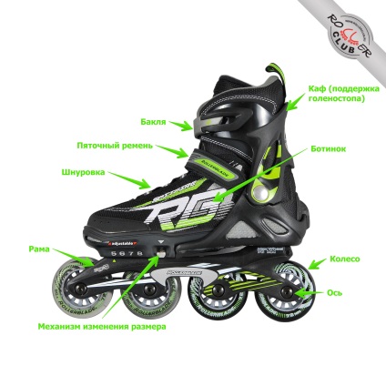 Selectarea patinei inline pentru copii