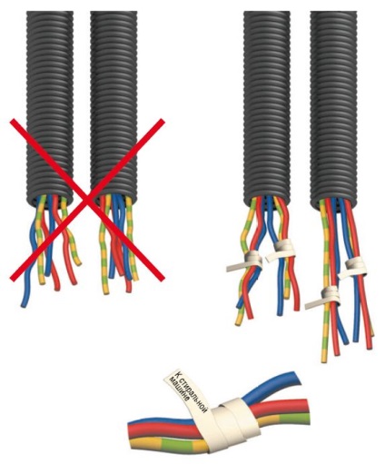 Selectarea cablului pentru cablare