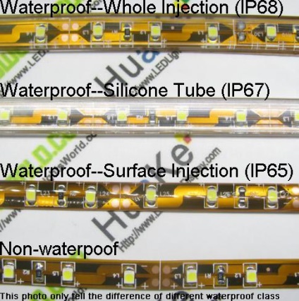 Tipuri de benzi LED impermeabile