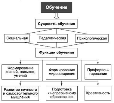 Vladimir Krisko - psihologie și pedagogie în diagrame și comentarii - p. 36