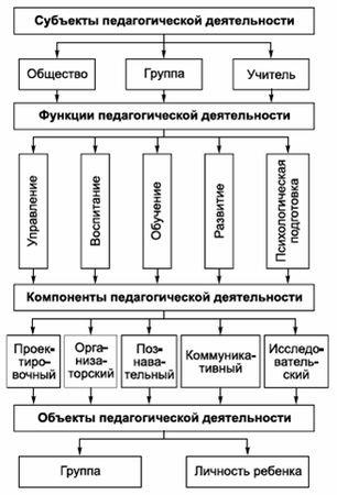Vladimir Krisko - psihologie și pedagogie în diagrame și comentarii - p. 36