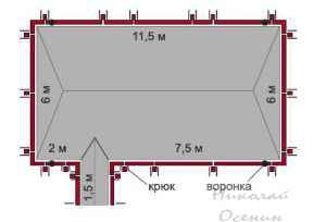 Sistem de jgheab, construi casa ta