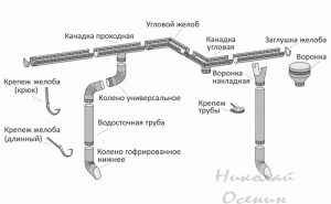 Sistem de jgheab, construi casa ta