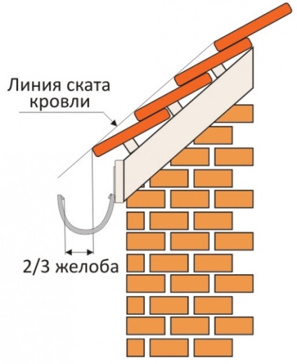 Arderea acoperișului ardezie