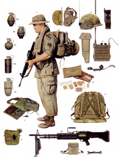 Războiul din Vietnam 1965-1973, uniforma armatelor lumii