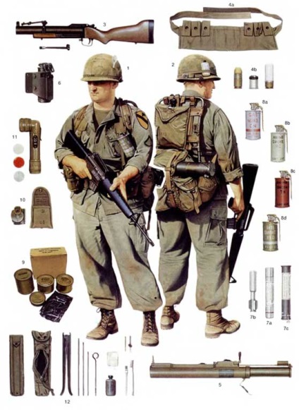 Războiul din Vietnam 1965-1973, uniforma armatelor lumii