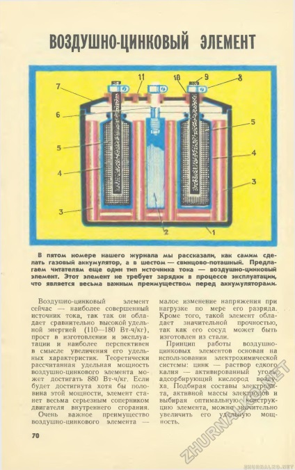 Element aer-zinc - tehnician tânăr 1974-08, pag. 75