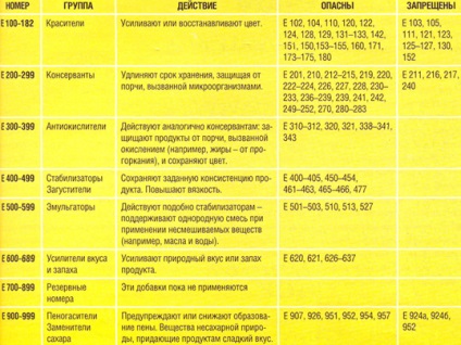 Efecte dăunătoare ale suplimentelor alimentare - reguli dietetice - nutriție - viața bărbaților