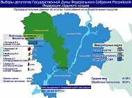 În regiunea Volgograd au rezumat rezultatele unei singure zile de vot