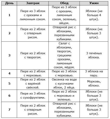 Apple meniu dieta slăbire pentru 3 și 7 zile, rezultate, retete