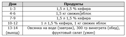 Apple meniu dieta slăbire pentru 3 și 7 zile, rezultate, retete