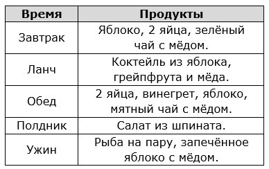 Apple meniu dieta slăbire pentru 3 și 7 zile, rezultate, retete