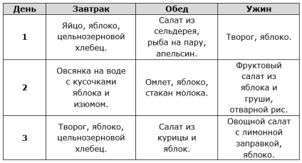 Apple meniu dieta slăbire pentru 3 și 7 zile, rezultate, retete