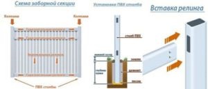 Паркани з ПВХ садові своїми руками пластикові панелі, труби і дошки