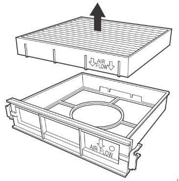 Cseréje a fülke szűrő Honda Fit