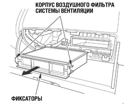 Înlocuirea filtrului de salon la potrivirea honda