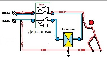 Automatul diferențial va înlocui terenul