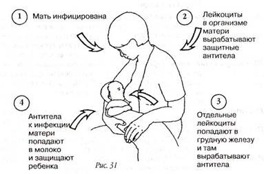 Protejarea copilului împotriva infecției 1